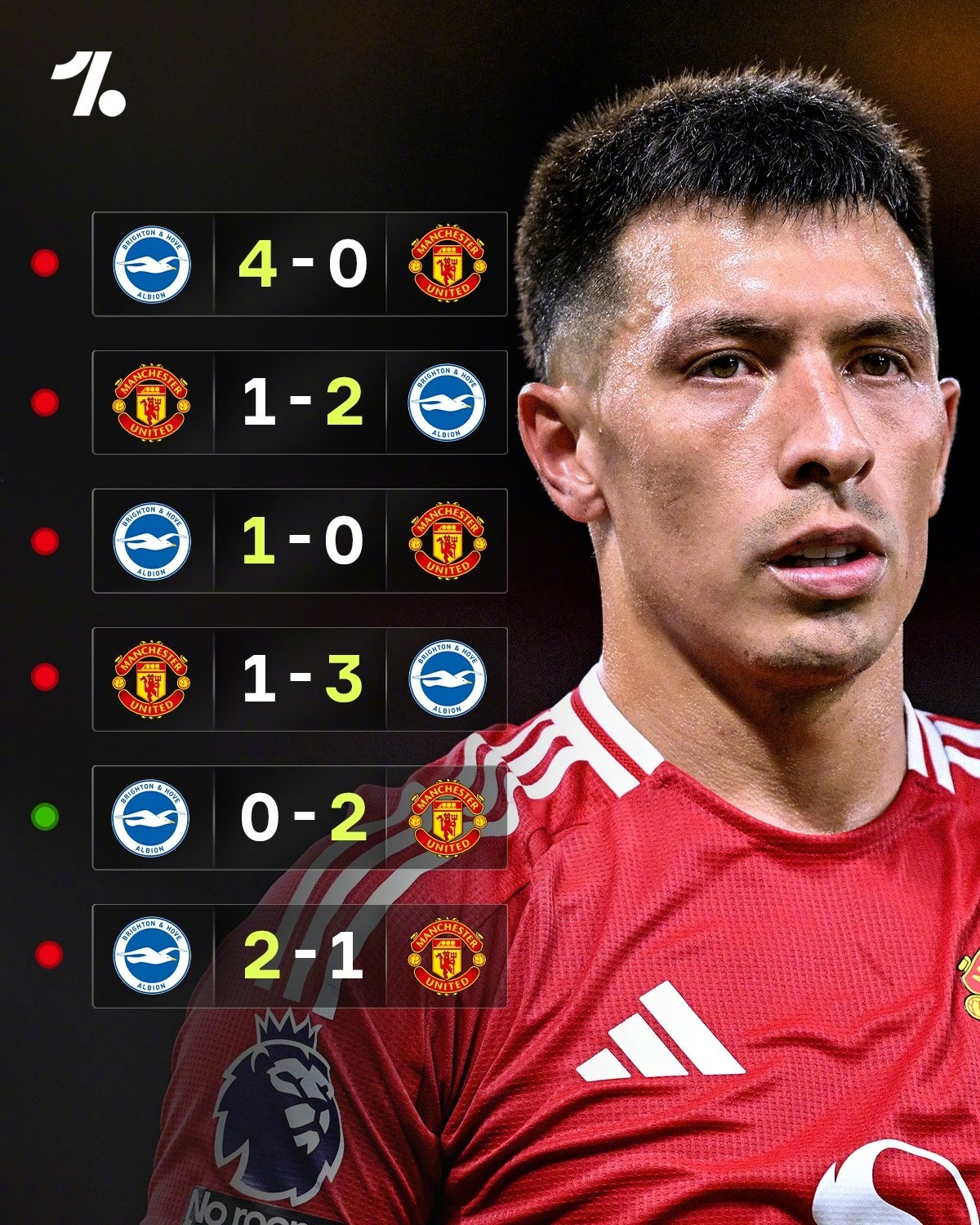 弗格森：曼联有实力反弹，信心不减的简单介绍